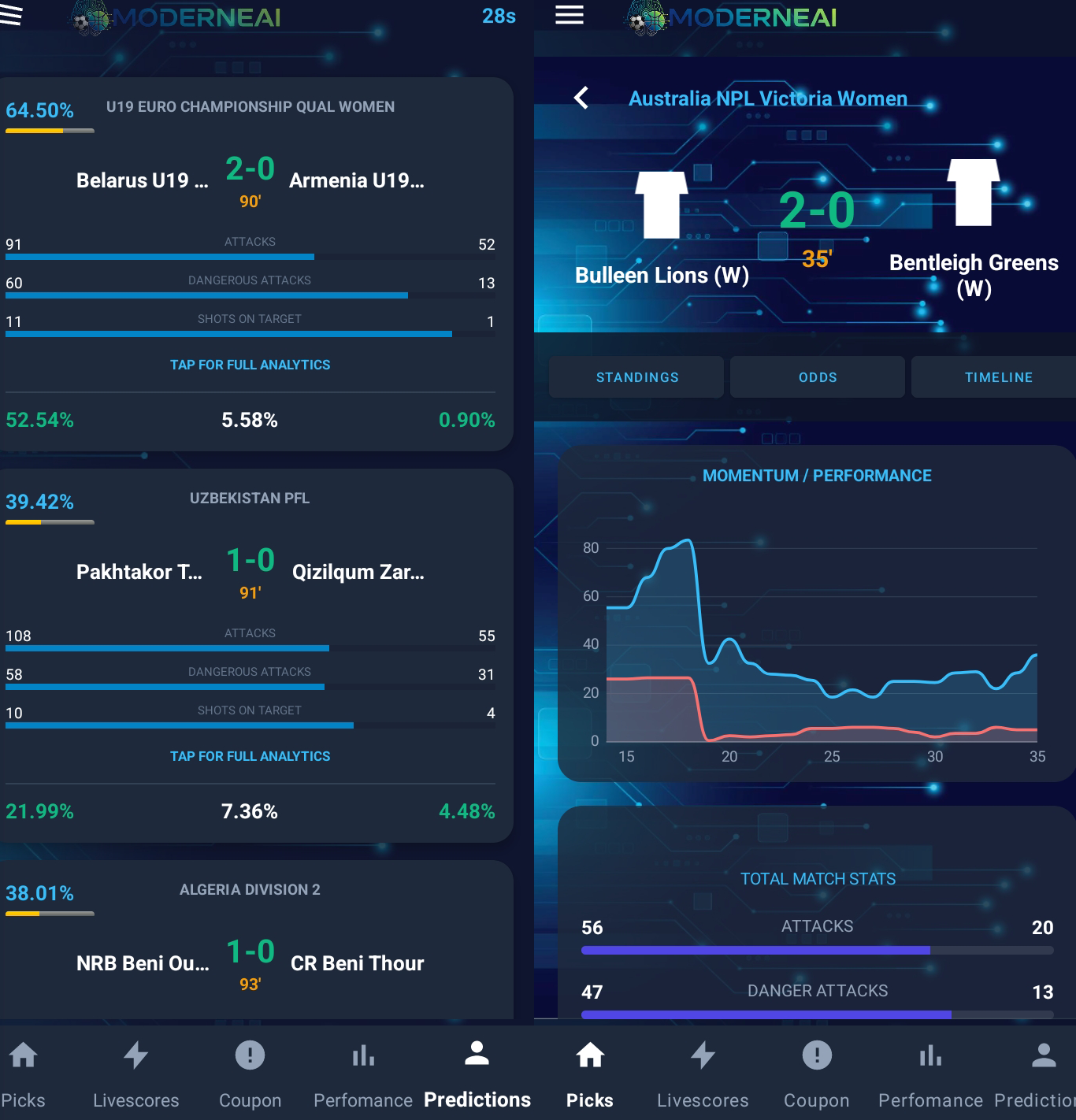 AI Soccer Predictions