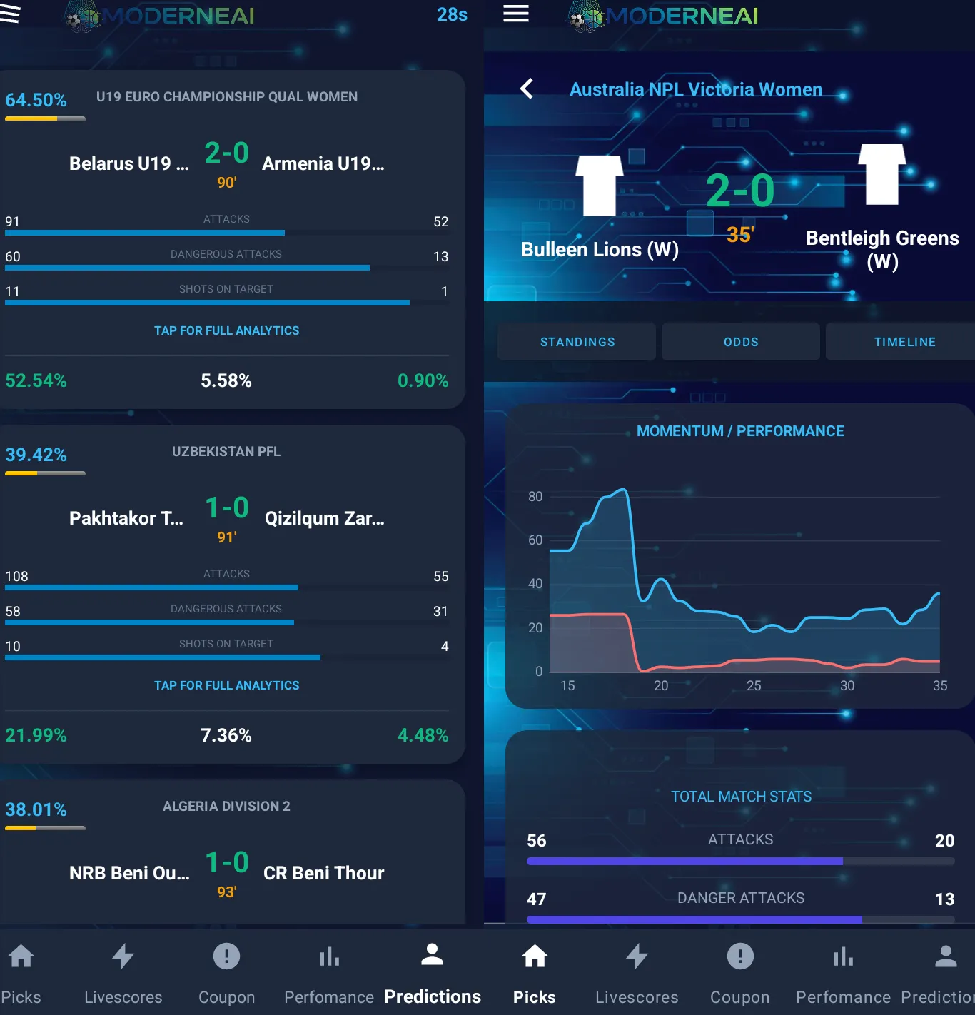 AI Soccer Predictions