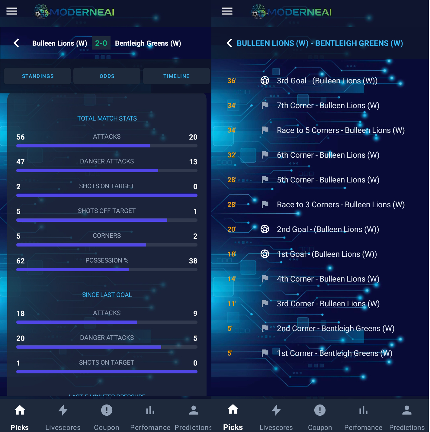 Match Analysis Screen